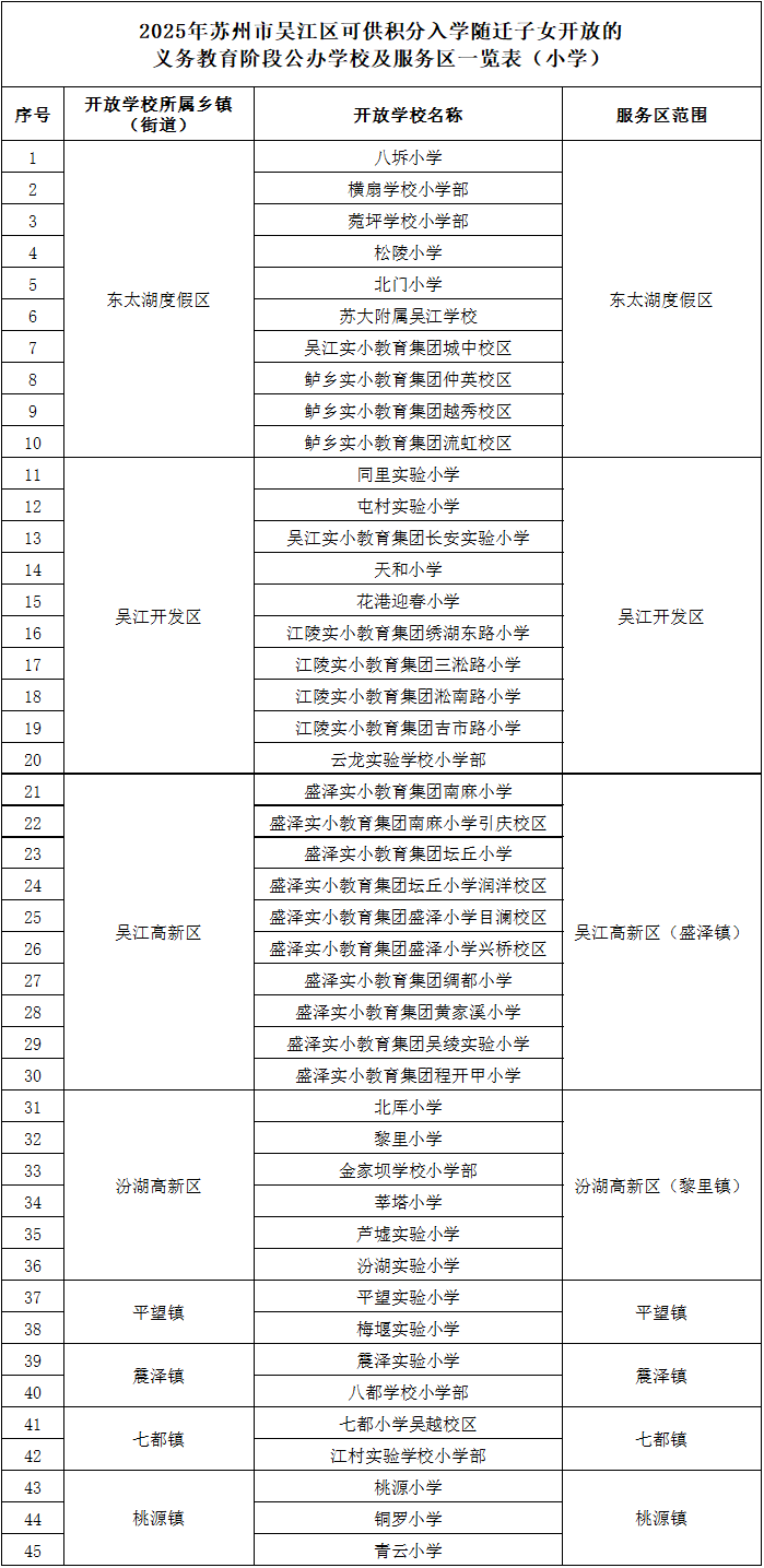 2025年苏州市区小学积分入学开_页面_1.png