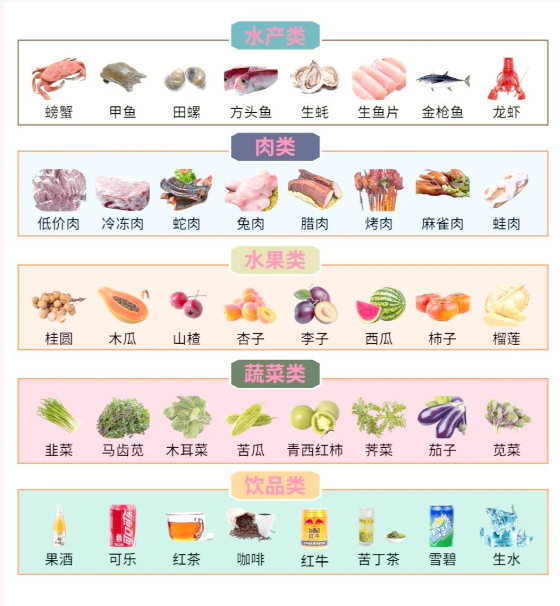 【孕妇绝不能吃食物】特别是这12种蔬菜，别忽视！前三种可能导致流产