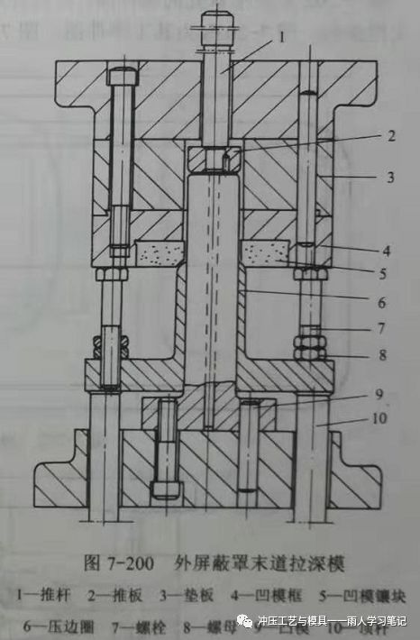 盒形件拉深模.模具结构一:高方盒形件