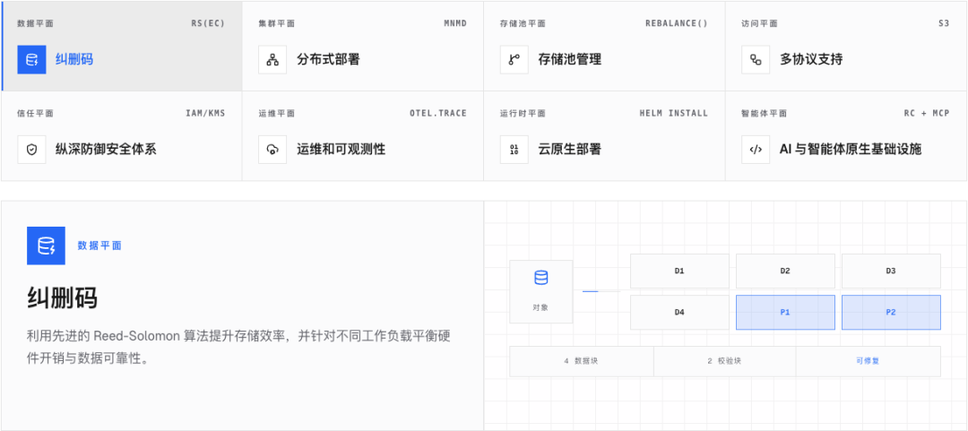 整体功能一览