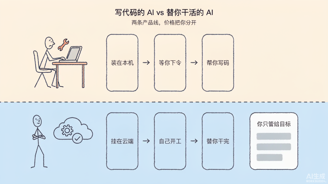 代码助手与常驻助手的分工