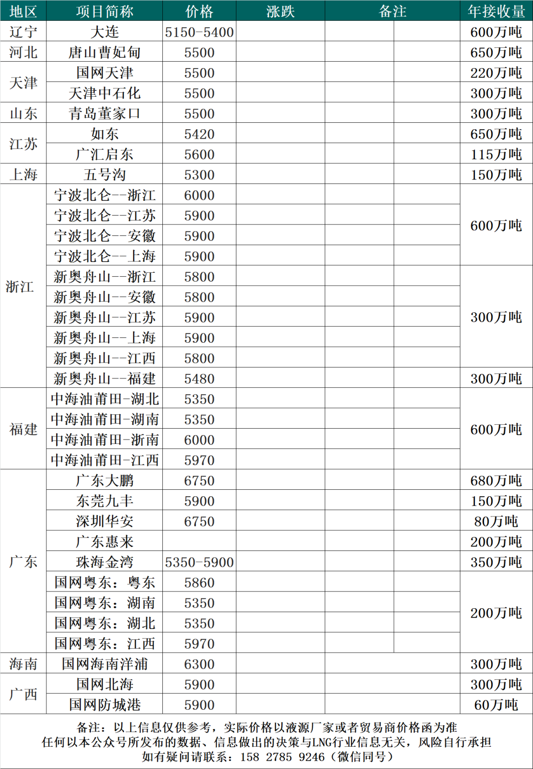 2022年1月26日6连降今日原料气竞拍