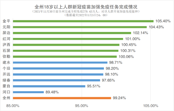 最新新冠病毒疫苗接种信息