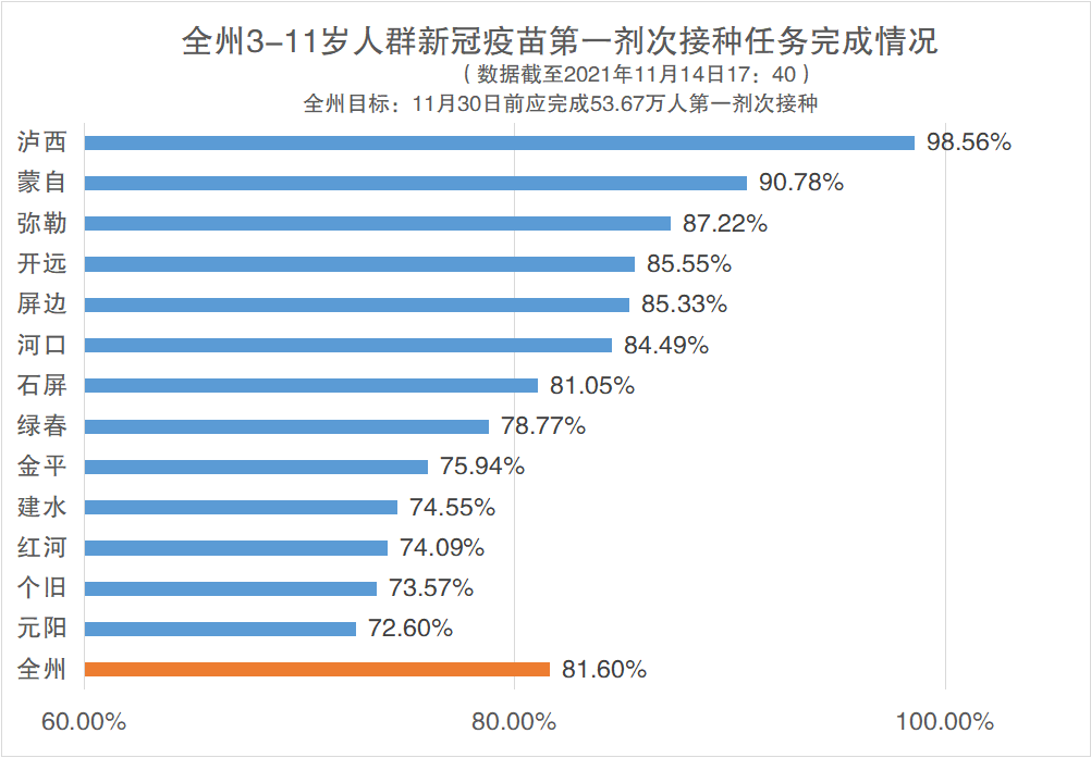 最新新冠疫苗接种信息