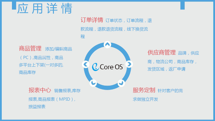 eCoreOS管理系统