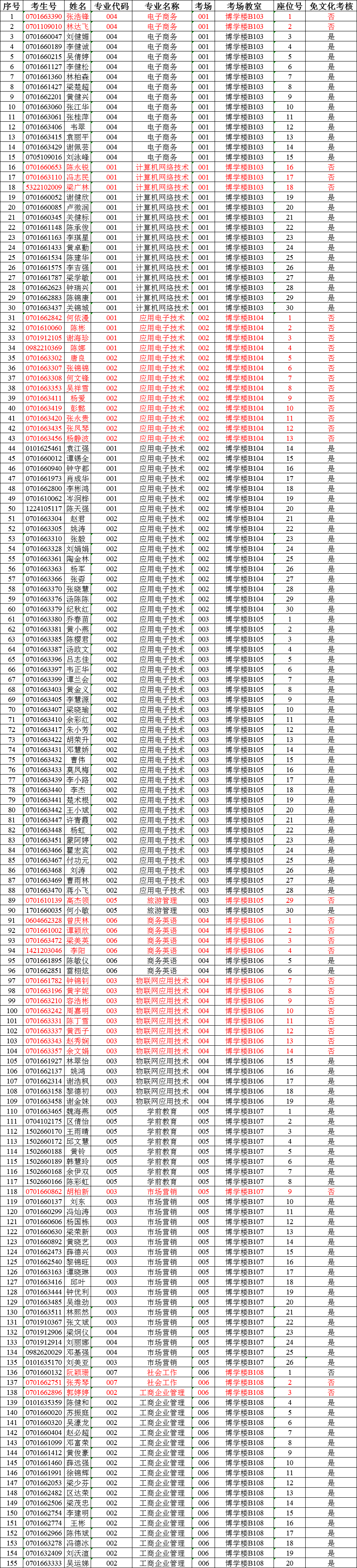 (广东省汕尾市陆丰市东海镇新围中巷9号陆丰市东海新龙中学)考点四