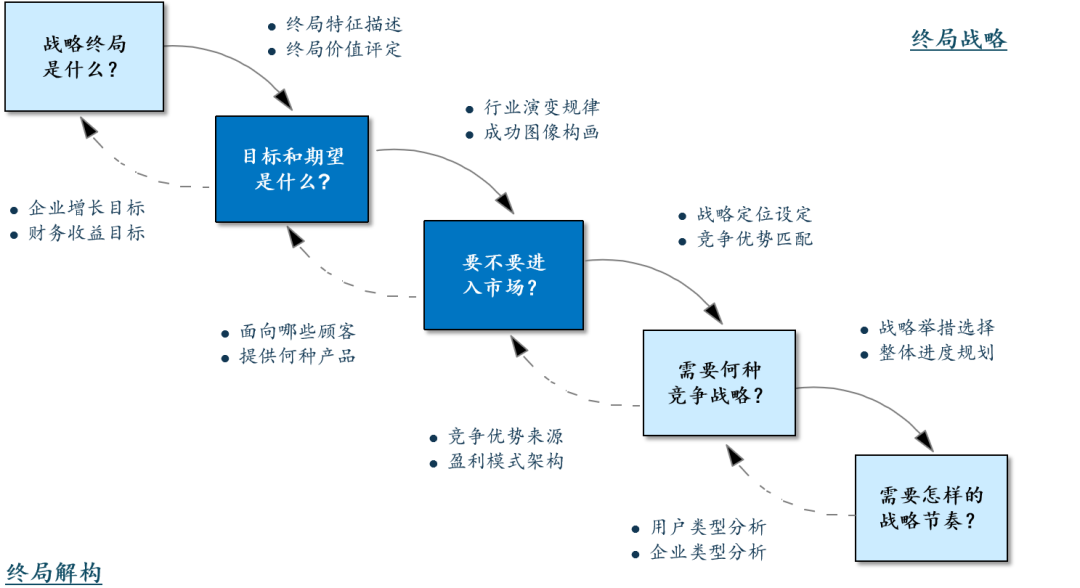 图片2更新