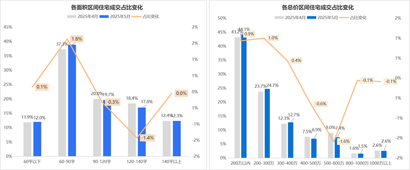 图表, 瀑布图

AI 生成的内容可能不正确。