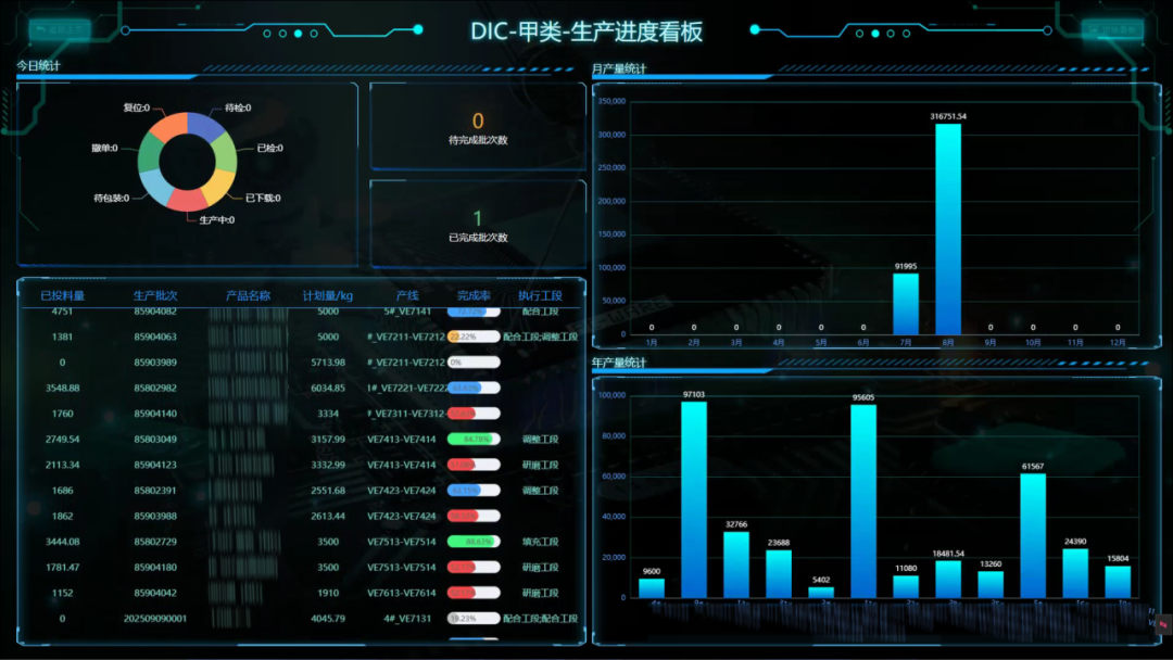 热烈祝贺DIC南通新工厂盛大开业！PA旗舰厅官网智造赋能行业新标杆