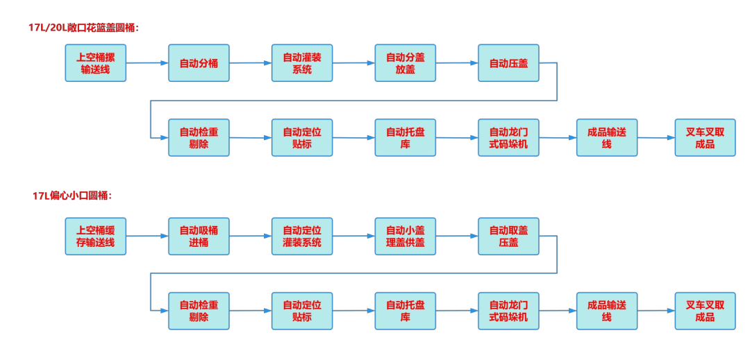 热烈祝贺我司与奔腾漆业达成合作协议