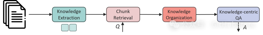 A Pipeline Focusing on Factual Information Retrieval