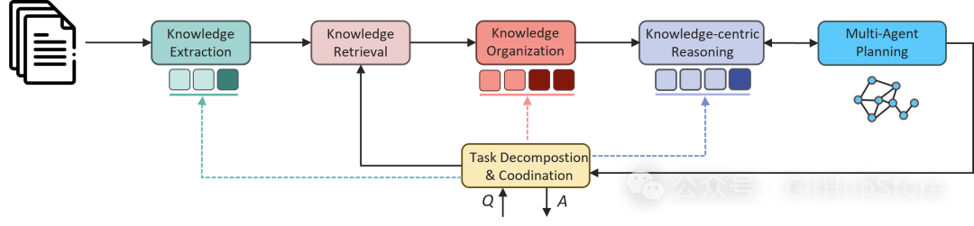 A Pipeline Focusing on Fact-based Innovation and Generation