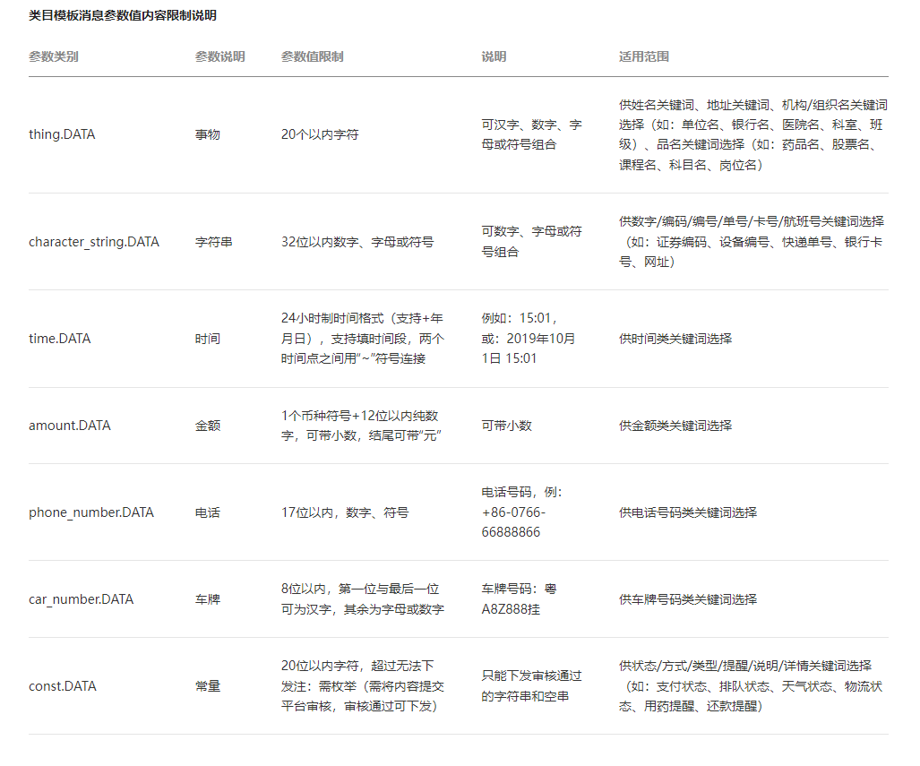 公众号模板消息参数类型-keyword1.DATA已成为历史