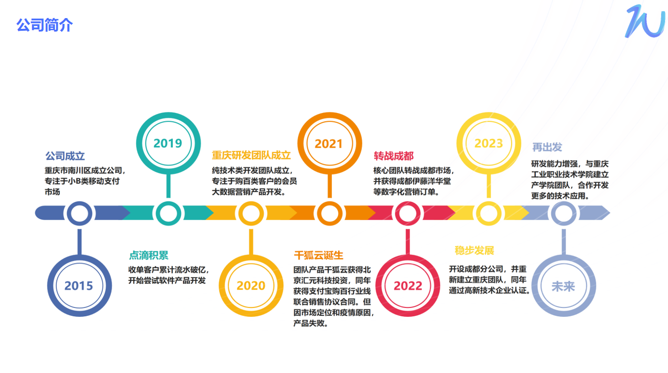 重庆市微诺天宸信息技术有限公司