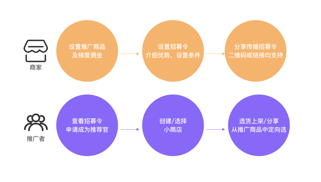 微信视频号小店推荐官介绍，什么是视频号推荐官