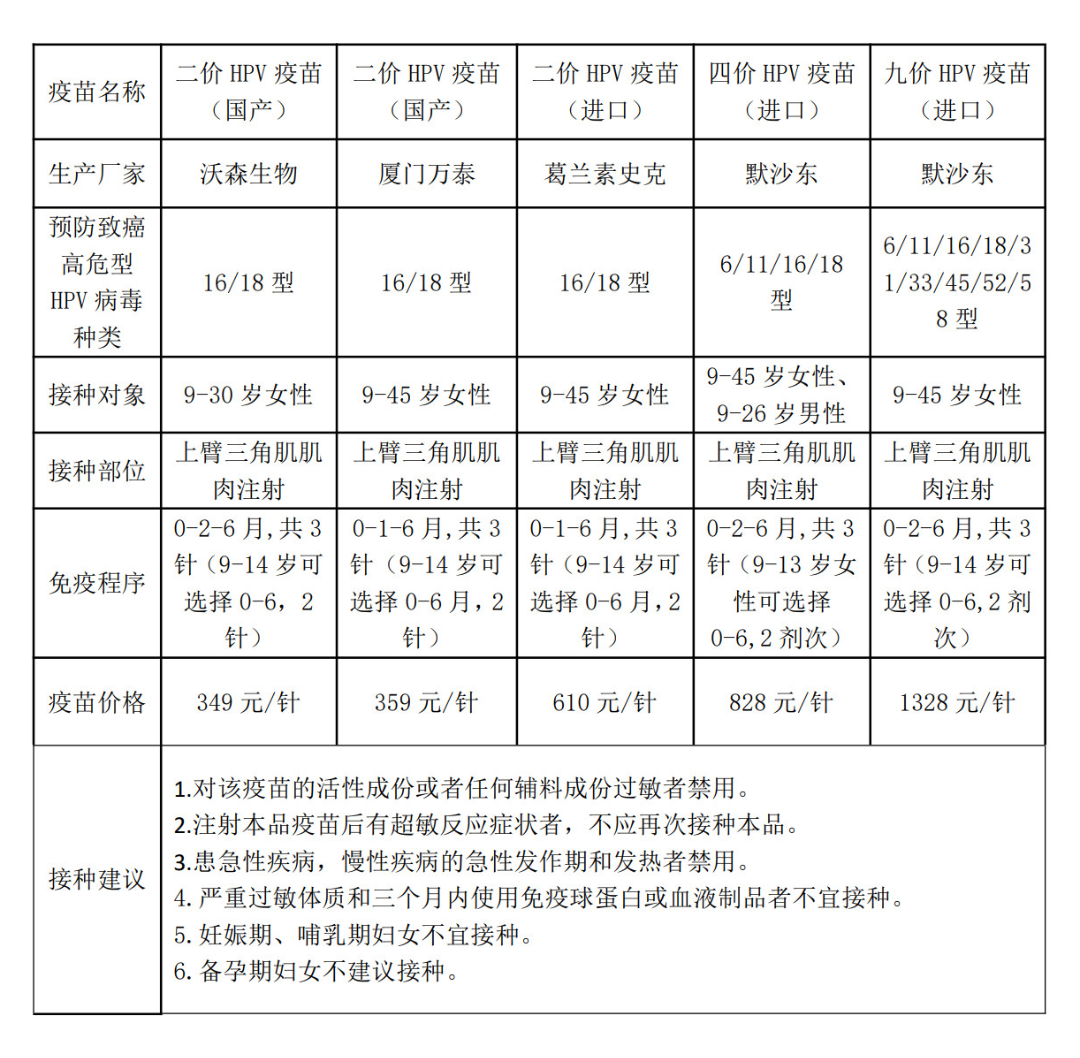 颍东区HPV疫苗预约信息公告2025.2.11_1(1).png