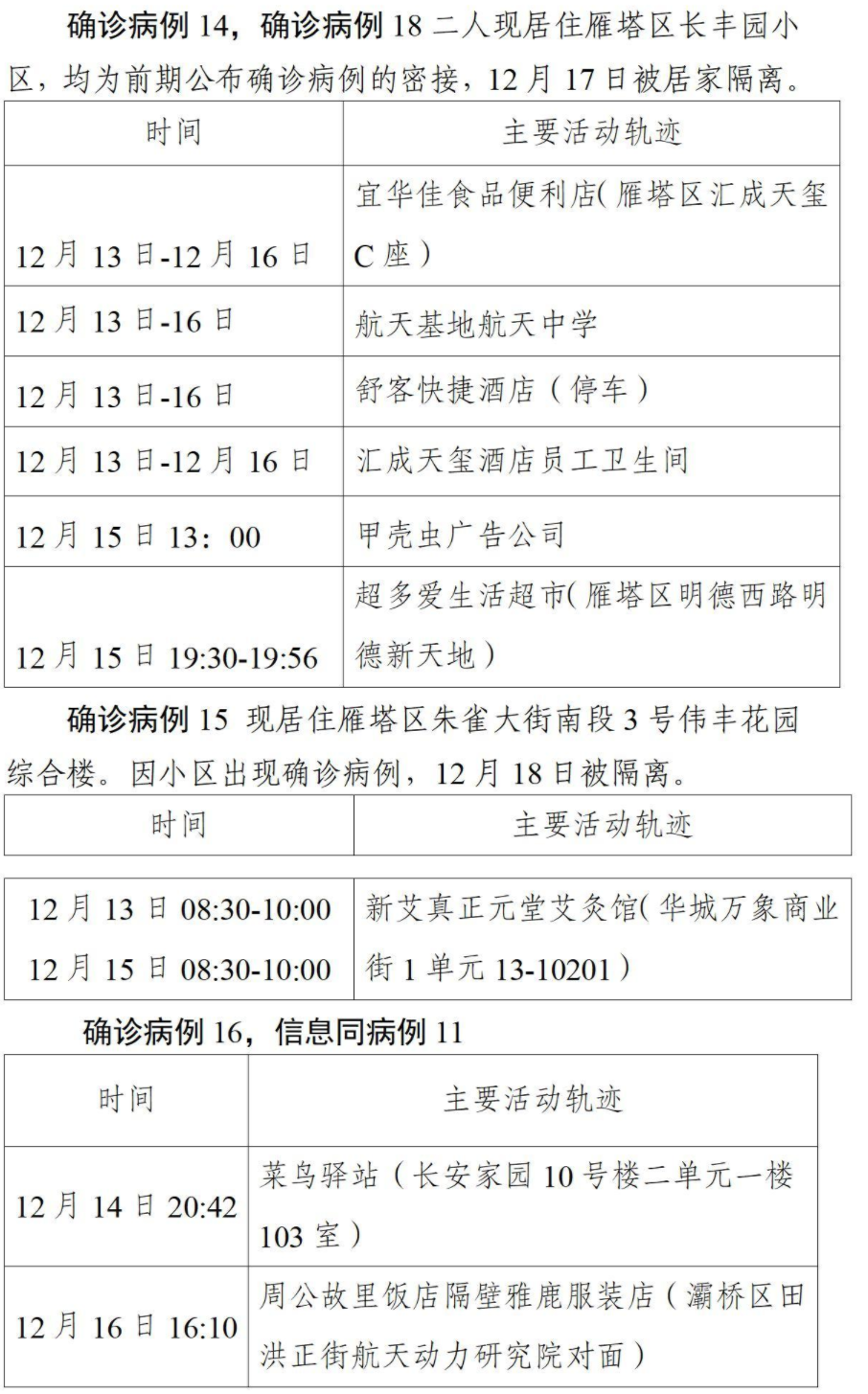 西安新增52例确诊主要轨迹公布西安第二轮核酸检测筛查发现阳性127例