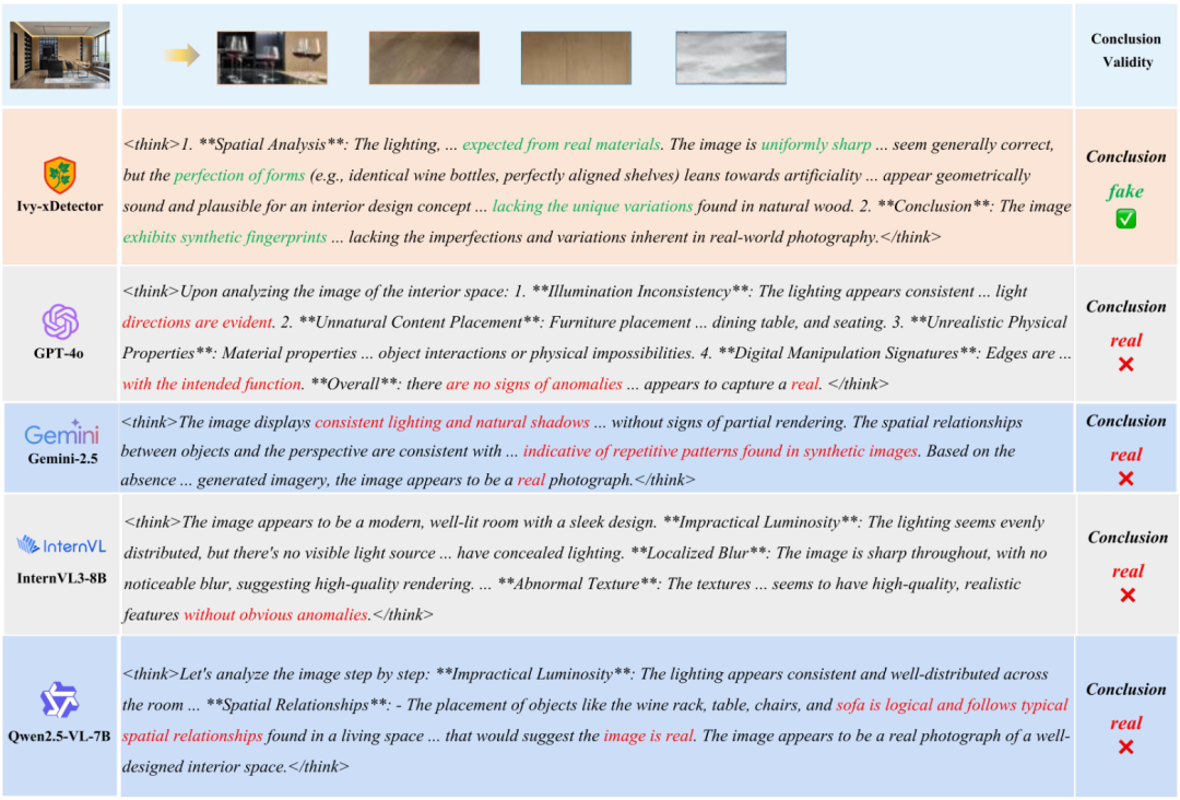 图 10：图像示例 1，Ivy-xDetector 成功检测出基线方法遗漏的细微空间异常