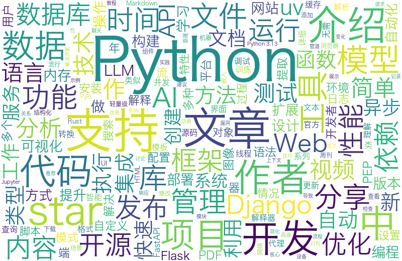 第3季周刊的词云图