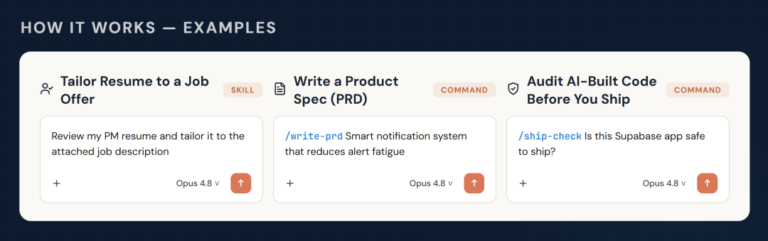 Example prompts: a skill and two commands (/write-prd, /ship-check) in action