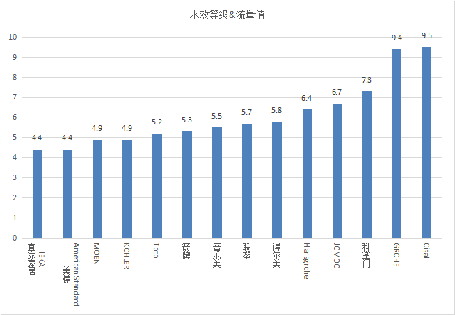 图4 水效等级&流量值测试结果展示图.png