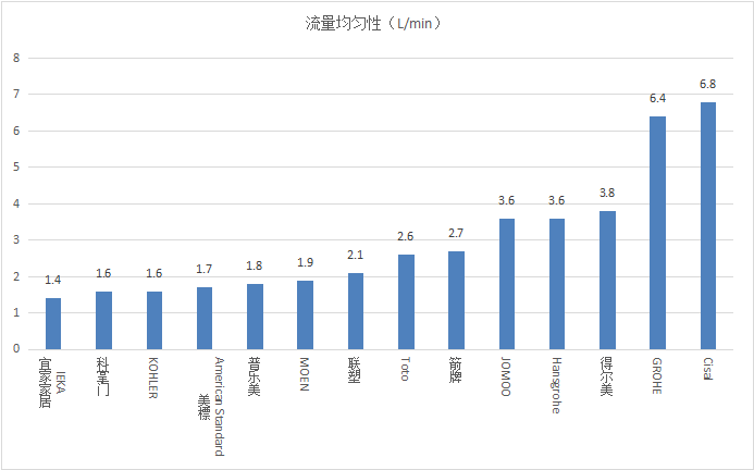 图3 流量均匀性测试结果展示图.png