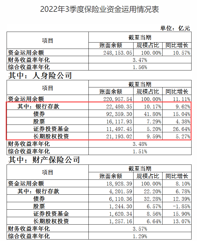 24家寿险公司被点名收益第一梯队的增额寿将大规模停售