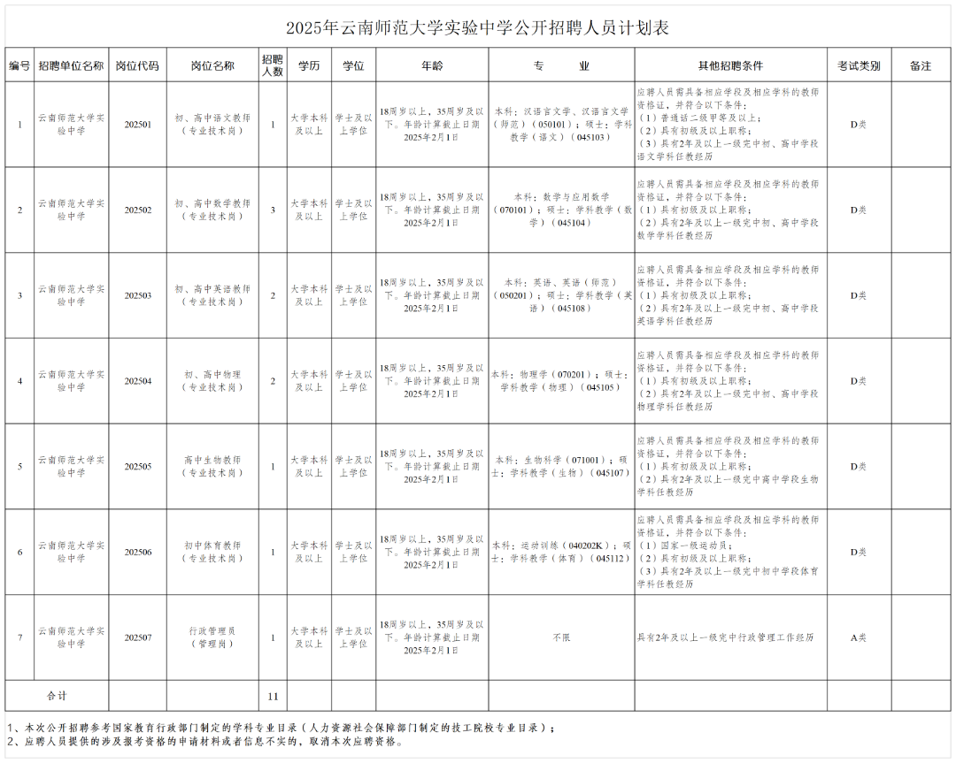 2025年云南师范大学实验中学公开招聘人员公告_Sheet1.png