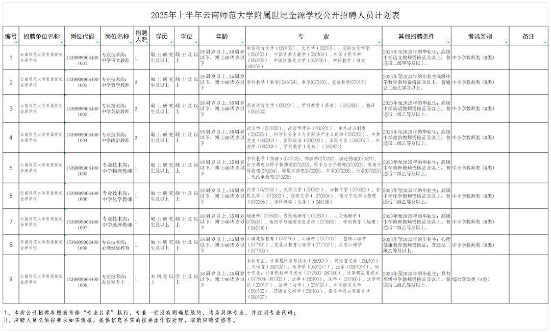 师范大学附属小学世纪金源学校_2025年招聘计划表.png