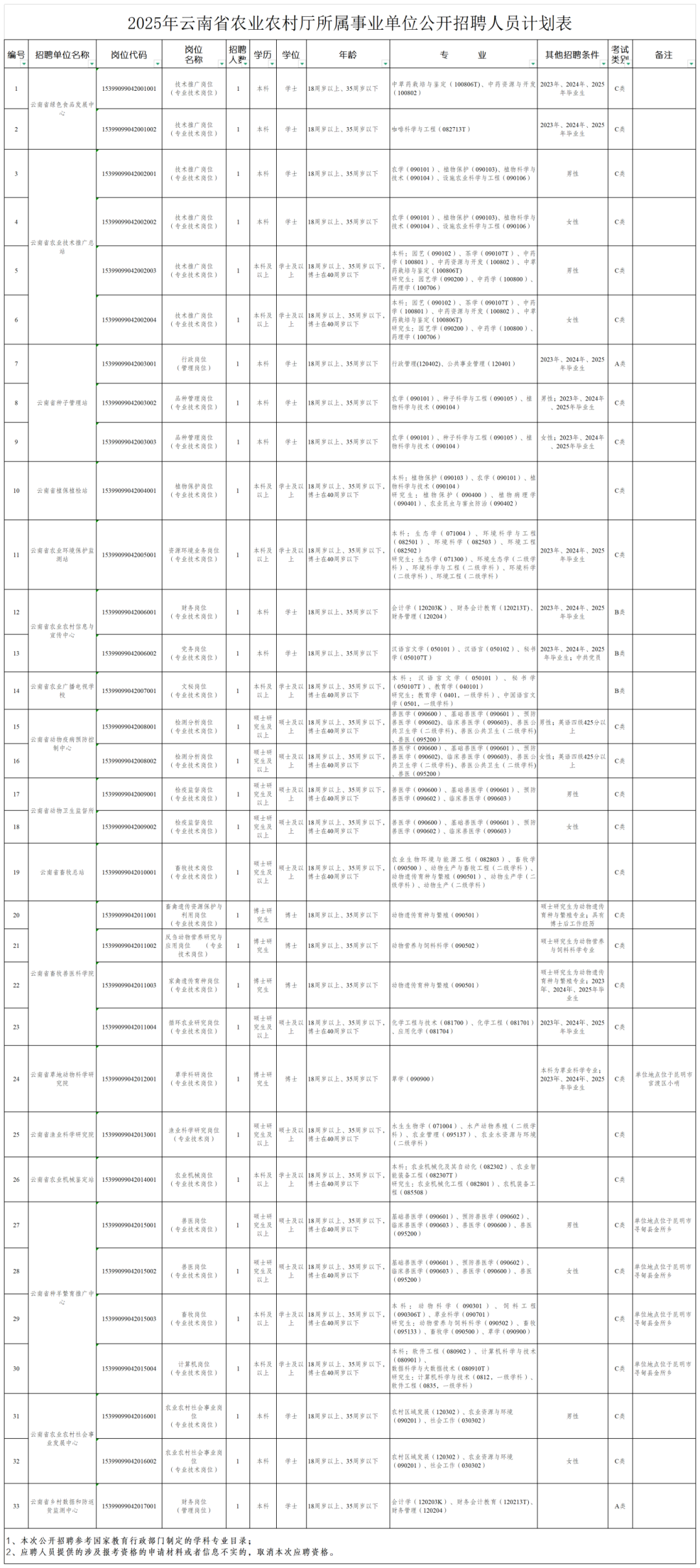 农业农村厅所属事业_Sheet1.png