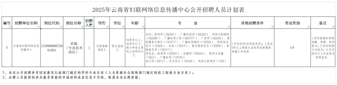 妇联网络信息_Sheet1.png