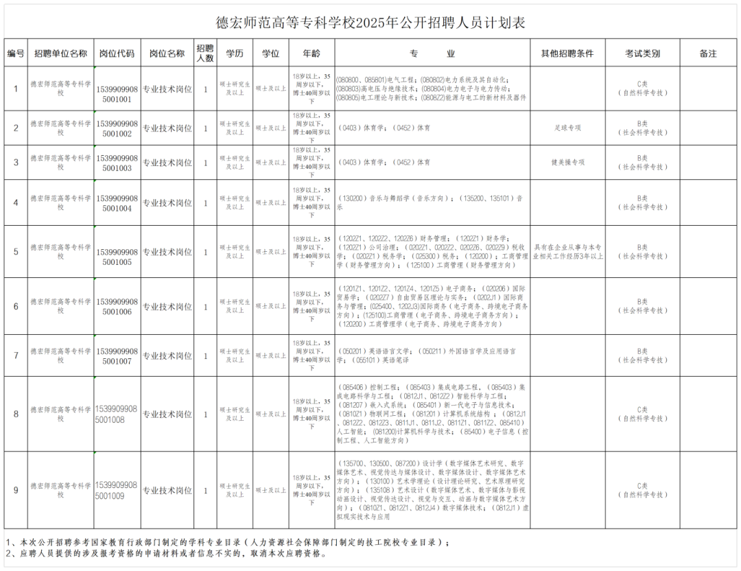 德宏师专_Sheet1.png