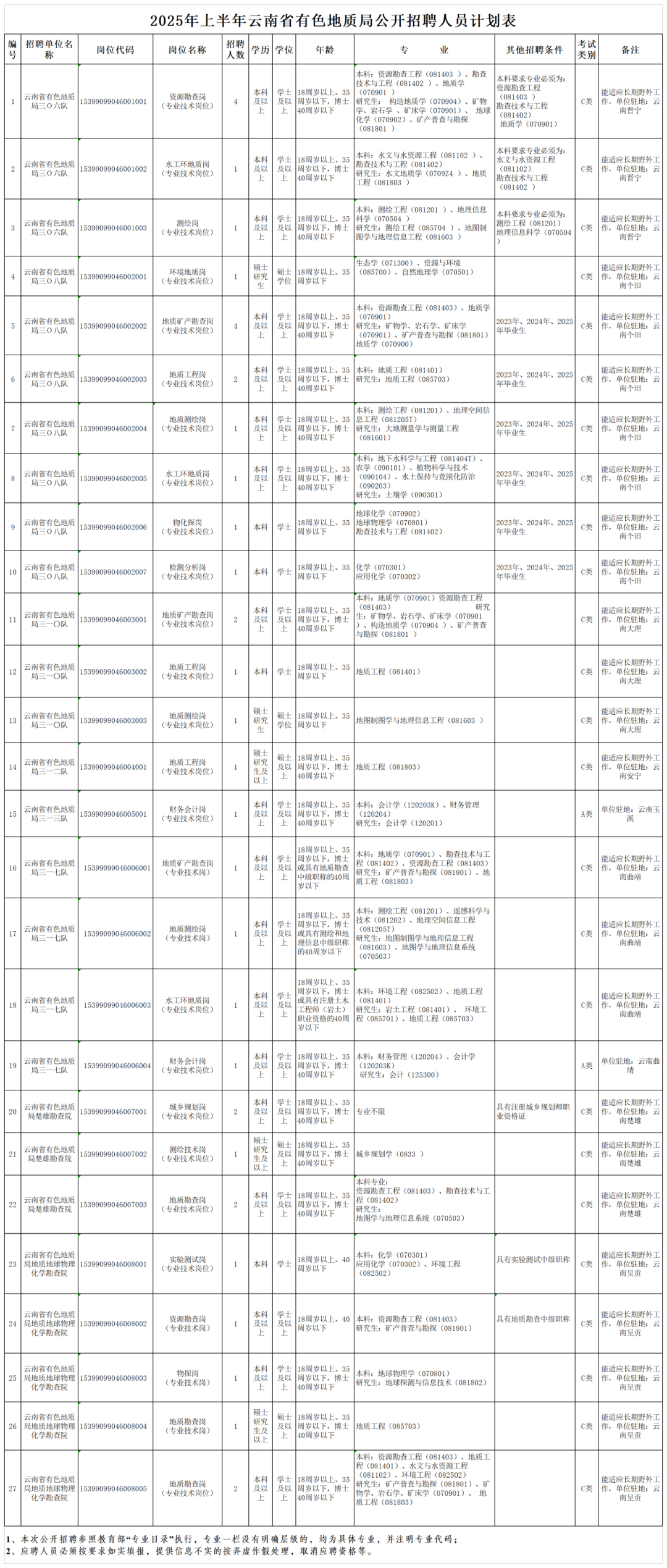 有色地质局_Sheet1.png