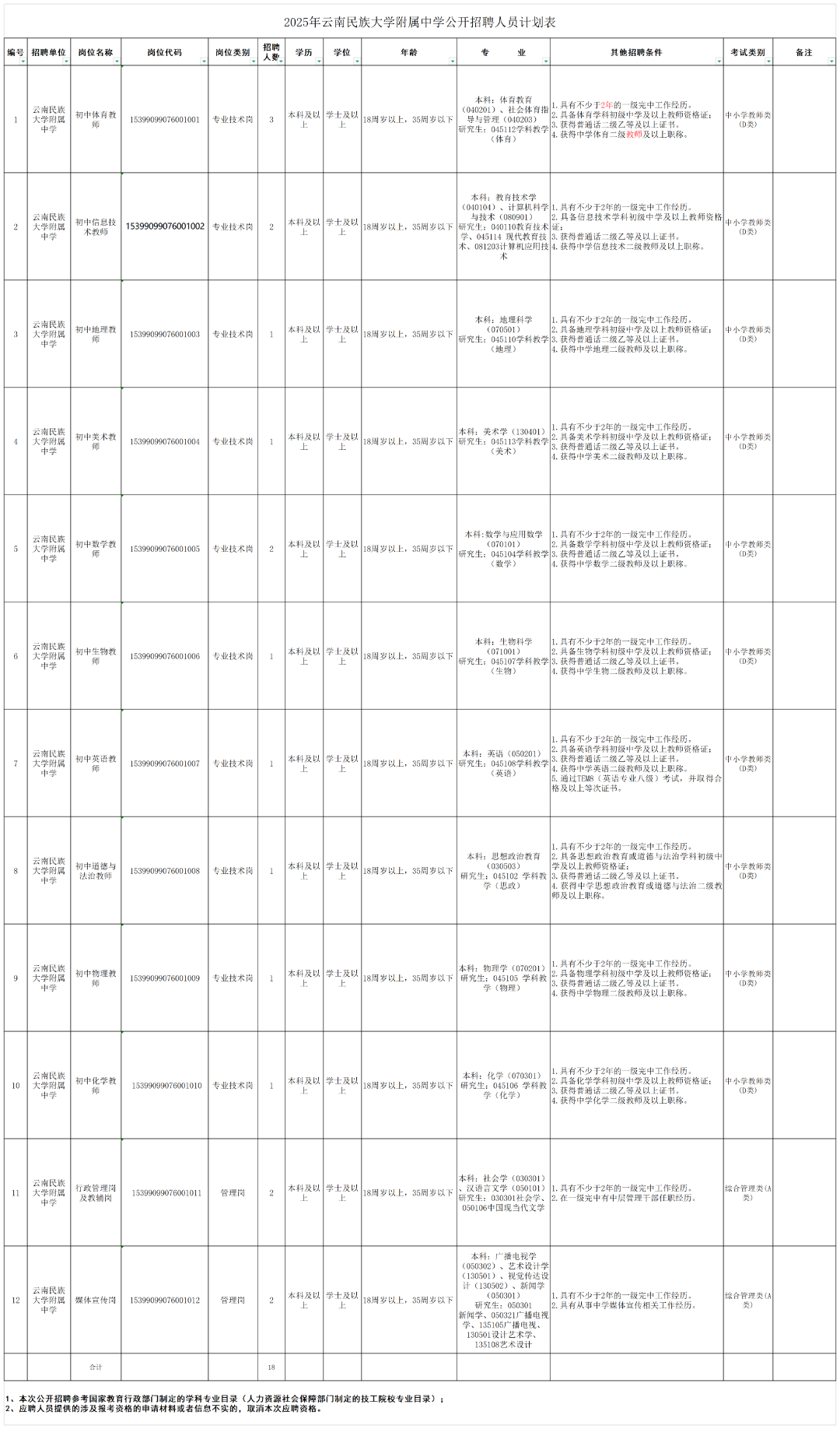 2025年云南民族大学附属中学公开招聘人员公告_Sheet1.png