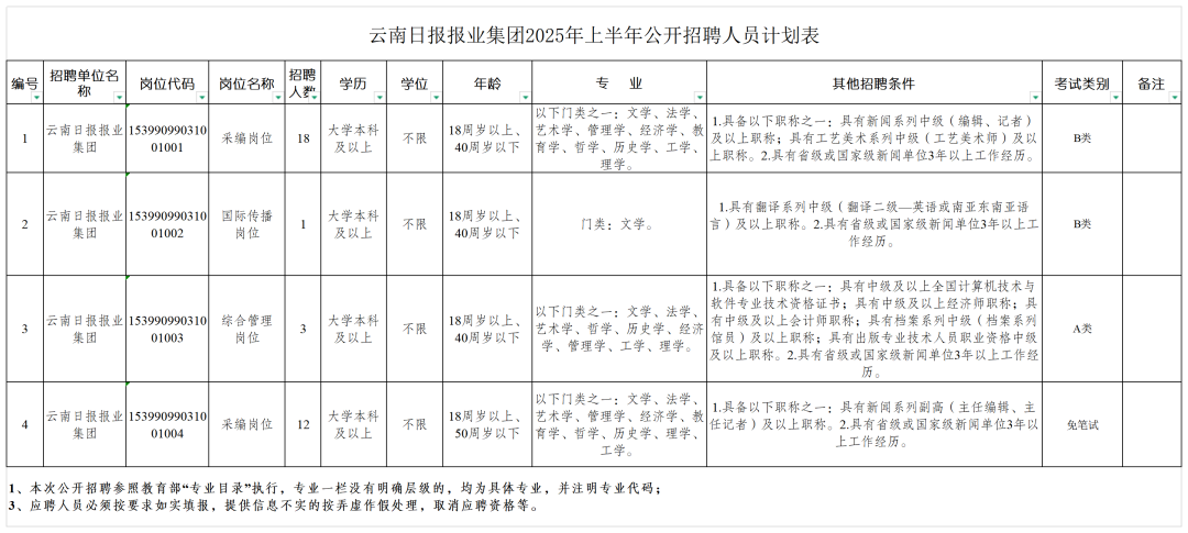 2025年云南省人民政府国防动员办公室公开招聘人员公告_Sheet1.png