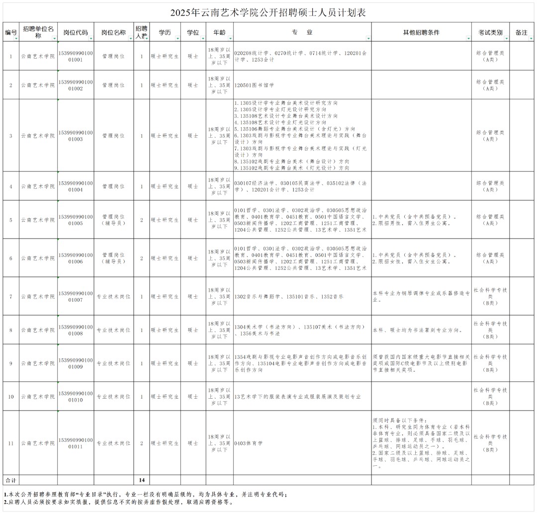 2025年云南艺术学院公开招聘硕士人员公告_1.png