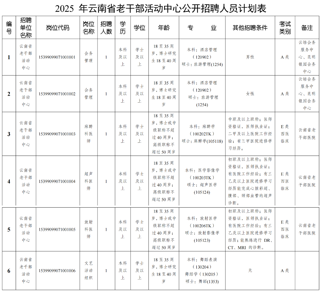 2025年上半年云南省老干部活动中心公开招聘人员公告_00.png