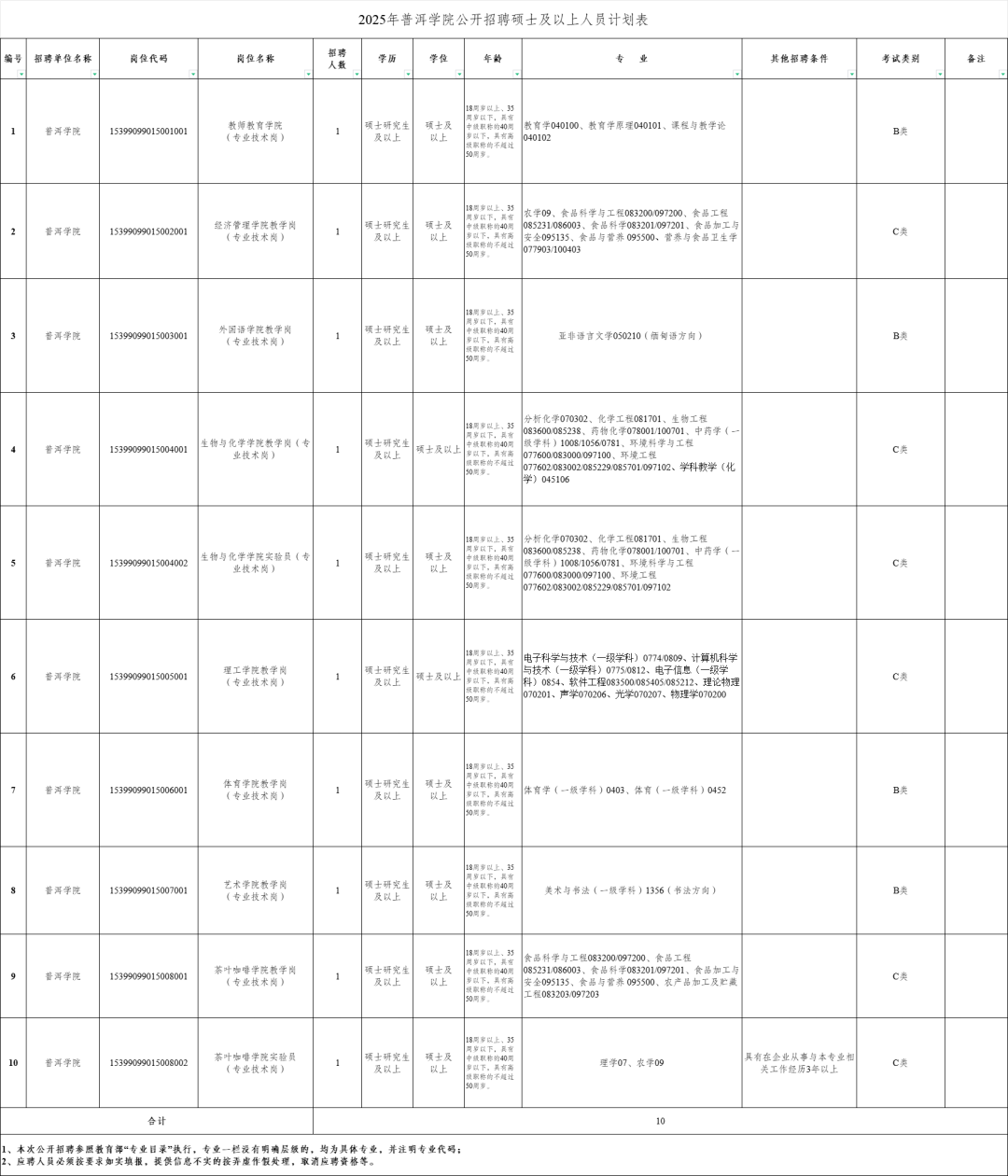 普洱学院_Sheet1.png