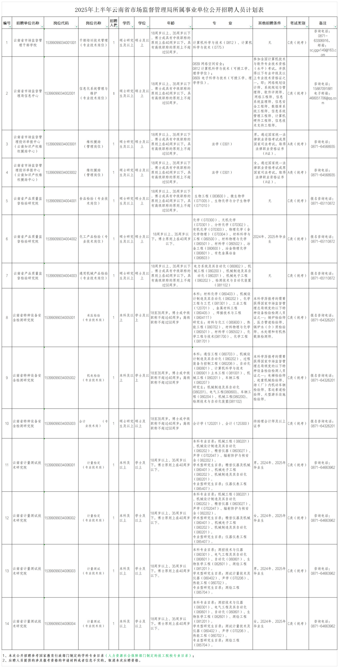 云南省市场监督管理局所属事业单位_Sheet1.png