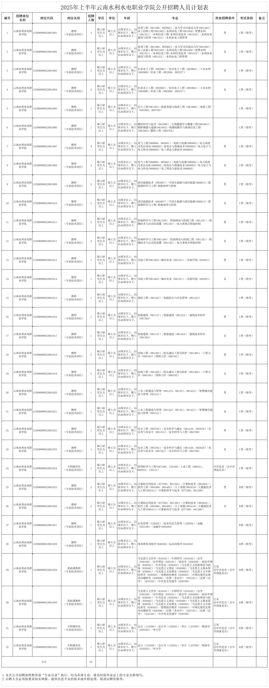 2025年上半年云南水利水电职业学院公开招聘人员公告_2025年上半年公开招聘人员计划表.png