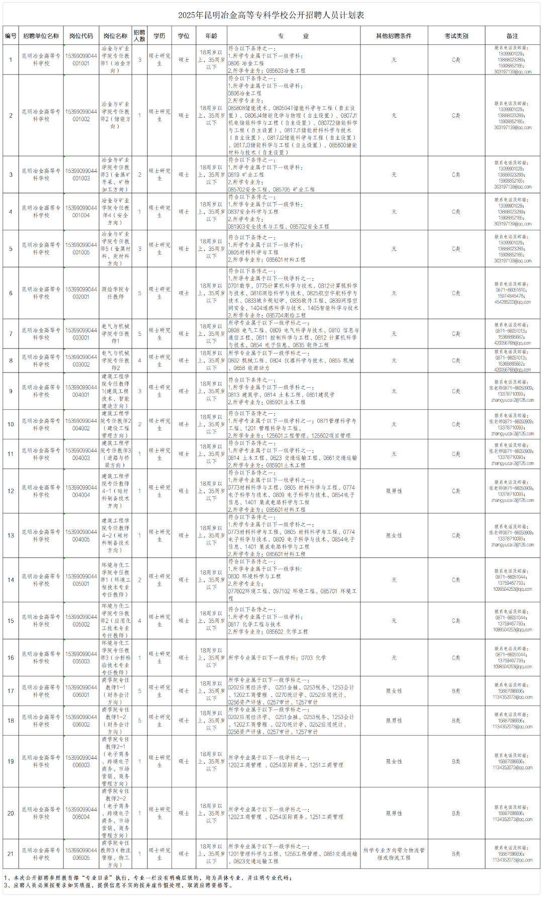 昆明冶金高等专科学校_Sheet1.png