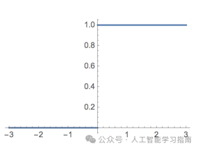 没有任何