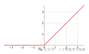 没有任何