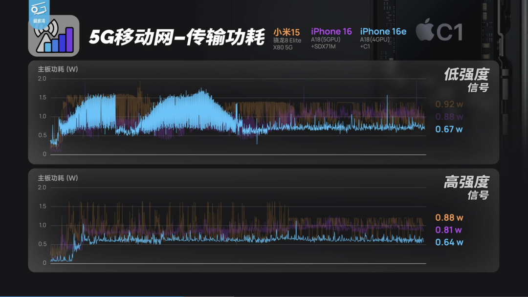 来源：极客湾Geekerwan