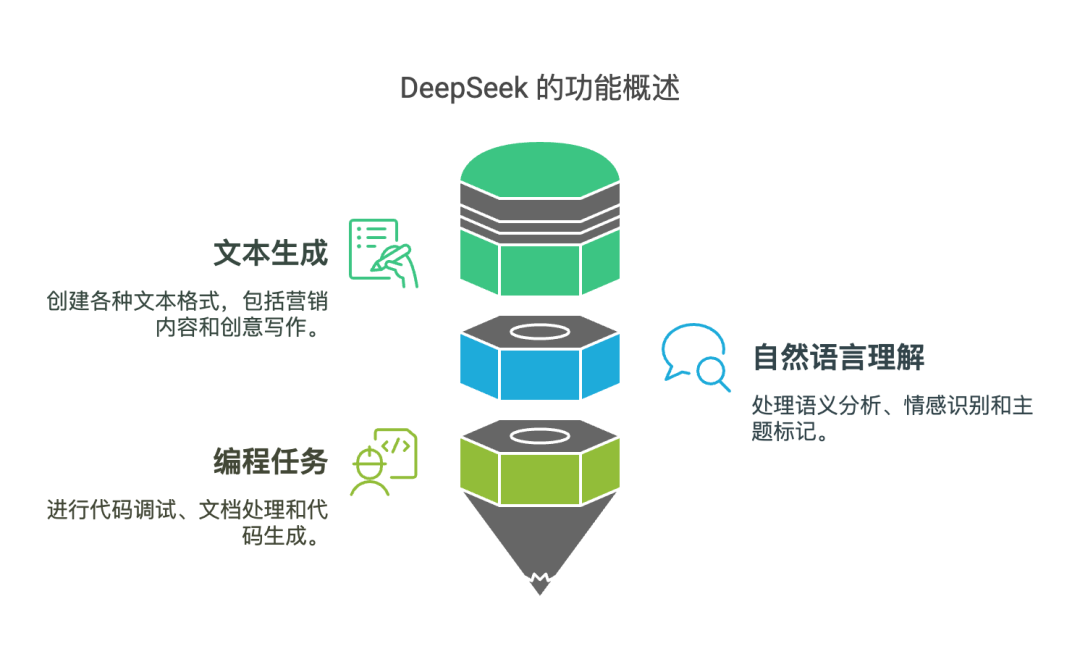 清华大学 《DeepSeek从入门到精通》（PDF文档）