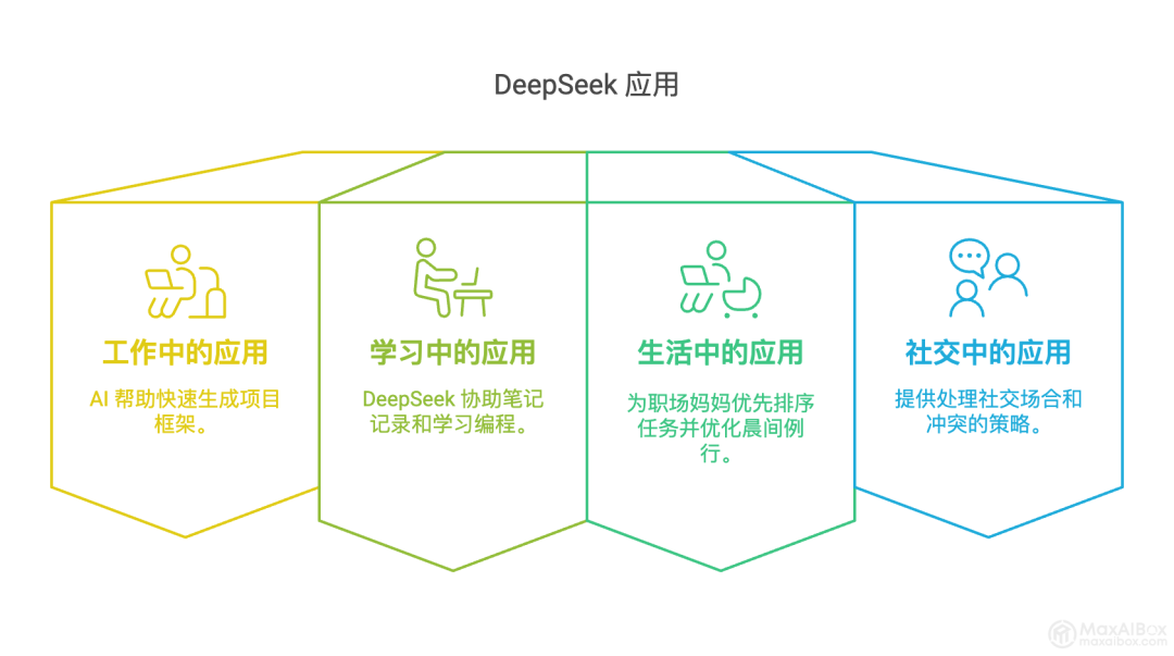 清华大学 《普通人如何抓住DeepSeek红利》（PDF文档）