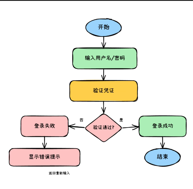 excalidraw-diagram-generator设计