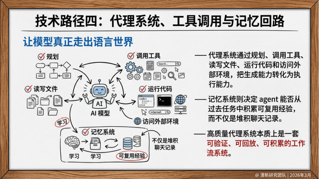 清新研究：2026年AIGC自进化研究报告_15.png