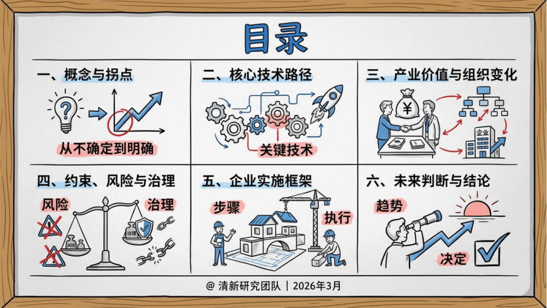 清新研究：2026年AIGC自进化研究报告_04.png