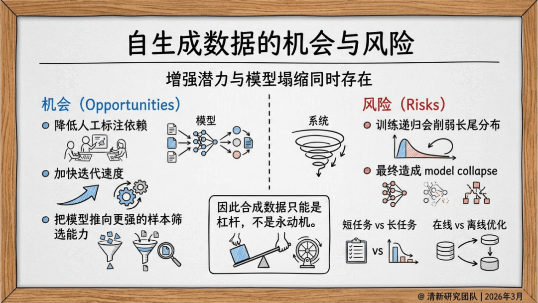 清新研究：2026年AIGC自进化研究报告_12.png